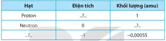 SBT Khoa học tự nhiên 7 Bài 2: Nguyên tử - Kết nối tri thức (ảnh 1)