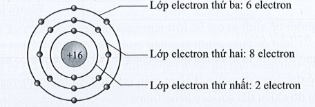 SBT Khoa học tự nhiên 7 Bài 1: Nguyên tử - Cánh diều (ảnh 1)