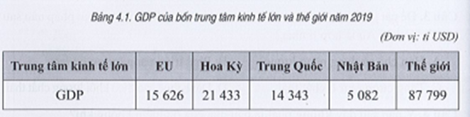 Sách bài tập Địa lí 7 Bài 4: Khái quát về liên minh châu Âu - Cánh diều (ảnh 1)