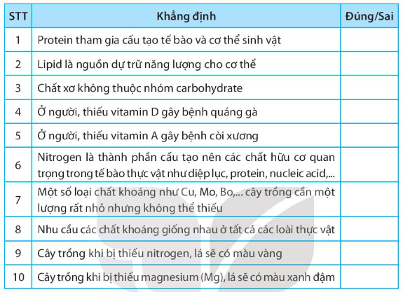 SBT Khoa học tự nhiên 7 Bài 29: Vai trò của nước và chất dinh dưỡng đối với sinh vật - Kết nối tri thức (ảnh 1)