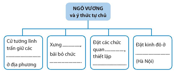 Sách bài tập Lịch sử 7 Bài 14: Công cuộc xây dựng và bảo vệ đất nước thời Ngô - Đinh - Tiền Lê (938-1009) - Chân trời sáng tạo (ảnh 1)