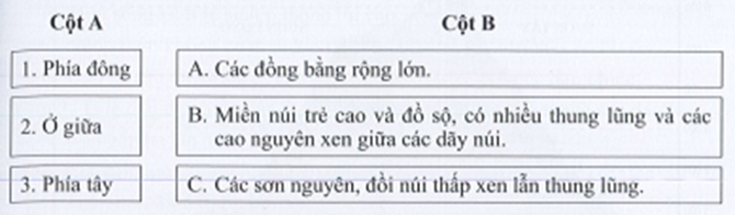 Sách bài tập Địa lí 7 Bài 17: Đặc điểm tự nhiên Trung và Nam Mỹ - Cánh diều (ảnh 1)