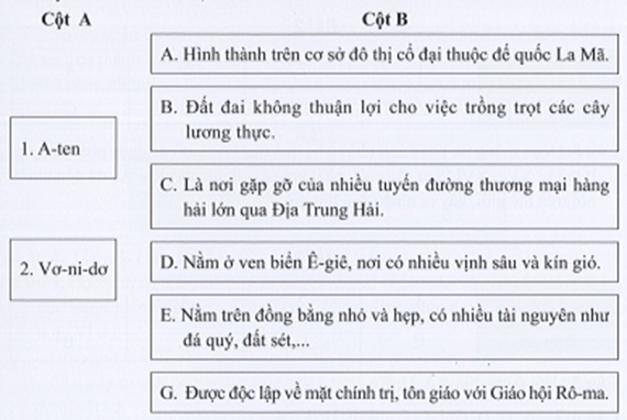 Sách bài tập Địa lí 7 Chủ đề 2: Đô thị: Lịch sử và hiện tại - Cánh diều (ảnh 1)