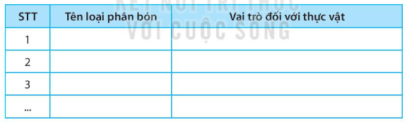 SBT Khoa học tự nhiên 7 Bài 29: Vai trò của nước và chất dinh dưỡng đối với sinh vật - Kết nối tri thức (ảnh 1)