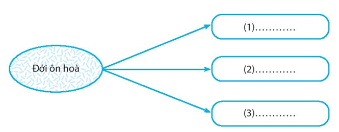 Sách bài tập Địa lí 7 Bài 14: Đặc điểm tự nhiên Bắc Mỹ - Kết nối tri thức (ảnh 1)