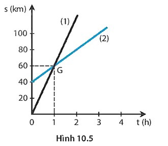 SBT Khoa học tự nhiên 7 Bài 10: Đồ thị quãng đường - thời gian - Kết nối tri thức (ảnh 1)