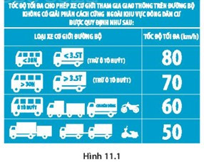 SBT Khoa học tự nhiên 7 Bài 11: Thảo luận về ảnh hưởng của tốc độ trong an toàn giao thông - Kết nối tri thức (ảnh 1)