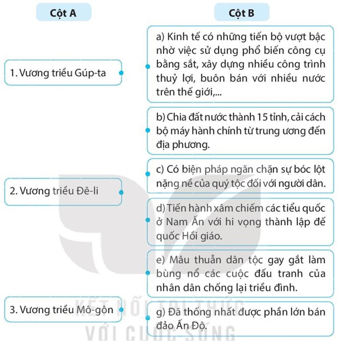 Sách bài tập Lịch sử 7 Bài 5: Ấn Độ thế kỉ IV đến giữa thế kỉ XIX - Kết nối tri thức (ảnh 1)