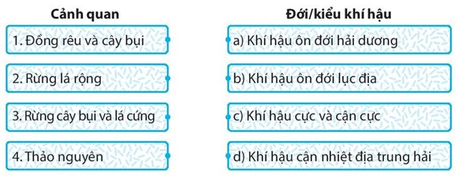 Sách bài tập Địa lí 7 Bài 1: Vị trí địa lí, đặc điểm tự nhiên châu Âu - Kết nối tri thức (ảnh 1)