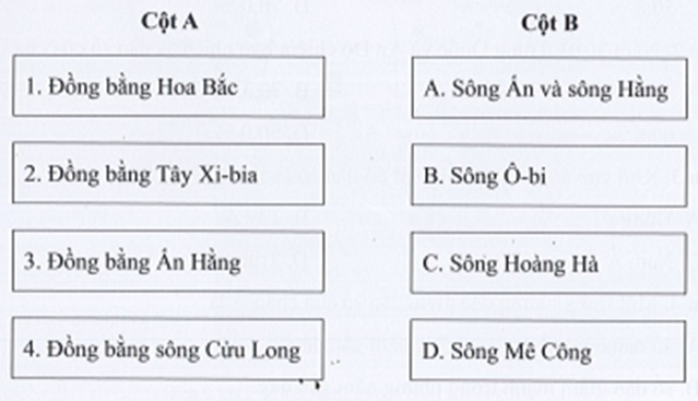 Sách bài tập Địa lí 7 Bài 5: Vị trí địa lí, phạm vi và đặc điểm tự nhiên châu Á - Cánh diều (ảnh 1)