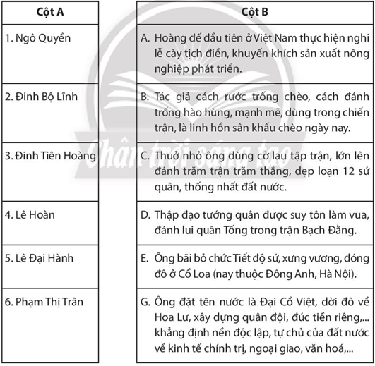 Sách bài tập Lịch sử 7 Bài 14: Công cuộc xây dựng và bảo vệ đất nước thời Ngô - Đinh - Tiền Lê (938-1009) - Chân trời sáng tạo (ảnh 1)