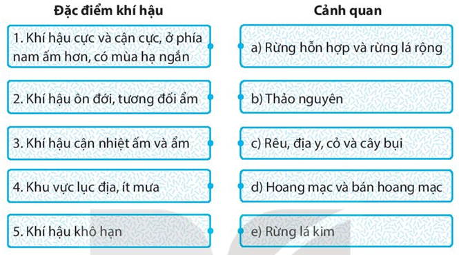 Sách bài tập Địa lí 7 Bài 14: Đặc điểm tự nhiên Bắc Mỹ - Kết nối tri thức (ảnh 1)