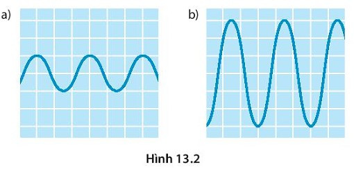 SBT Khoa học tự nhiên 7 Bài 13: Độ to và độ cao của âm - Kết nối tri thức (ảnh 1)