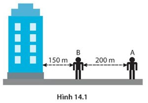 SBT Khoa học tự nhiên 7 Bài 14: Phản xạ âm, chống ô nhiễm tiếng ồn - Kết nối tri thức (ảnh 1)