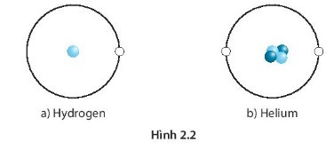 SBT Khoa học tự nhiên 7 Bài 2: Nguyên tử - Kết nối tri thức (ảnh 1)