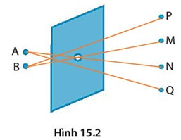 SBT Khoa học tự nhiên 7 Bài 15: Năng lượng ánh sáng. Tia sáng, vùng tối - Kết nối tri thức (ảnh 1)