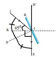 SBT Khoa học tự nhiên 7 Bài 16: Sự phản xạ ánh sáng - Kết nối tri thức (ảnh 1)