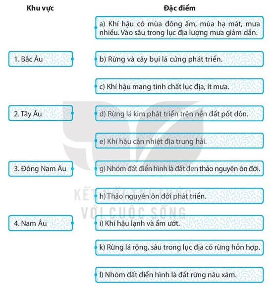 Sách bài tập Địa lí 7 Bài 1: Vị trí địa lí, đặc điểm tự nhiên châu Âu - Kết nối tri thức (ảnh 1)