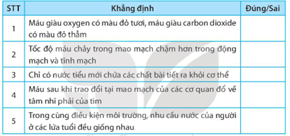 SBT Khoa học tự nhiên 7 Bài 31: Trao đổi nước và chất dinh dưỡng ở động vật - Kết nối tri thức (ảnh 1)