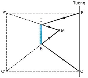 SBT Khoa học tự nhiên 7 Bài 17: Ảnh của vật qua gương phẳng - Kết nối tri thức (ảnh 1)