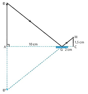 SBT Khoa học tự nhiên 7 Bài 17: Ảnh của vật qua gương phẳng - Kết nối tri thức (ảnh 1)