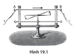 SBT Khoa học tự nhiên 7 Bài 19: Từ trường - Kết nối tri thức (ảnh 1)