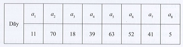 Sách bài tập Tin học 7 Bài 5: Thực hành mô phỏng các thuật toán tìm kiếm, sắp xếp - Cánh diều (ảnh 1)