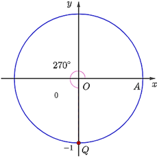  Trên đường tròn lượng giác xác định điểm Q biểu diễn các góc lượng giác có số đo sau