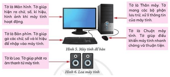 Tin học lớp 3 Bài 1: Các thành phần của máy tính trang 5, 6 | Cánh diều