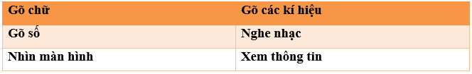 Tin học lớp 3 Bài 1: Em làm quen với bàn phím trang 25, 26 | Cánh diều