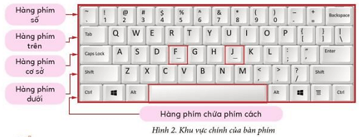 Tin học lớp 3 Bài 1: Em làm quen với bàn phím trang 25, 26 | Cánh diều