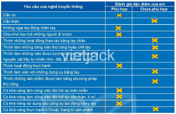 Bài 1: Em với nghề truyền thống