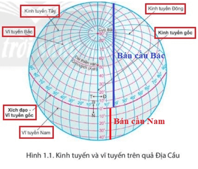 Bài 1. Hệ thống kinh, vĩ tuyến và tọa độ Địa lí