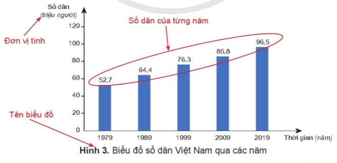 Lịch Sử và Địa Lí lớp 4 Cánh diều Bài 1: Làm quen với phương tiện học tập môn Lịch sử và Địa lí