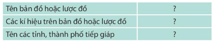 Lịch Sử và Địa Lí lớp 4 Chân trời sáng tạo Bài 1: Làm quen với phương tiện học tập môn Lịch sử và Địa lí