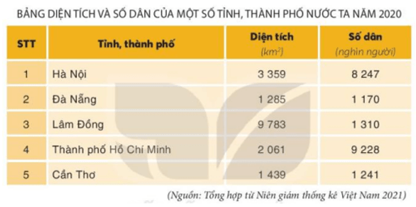 Lịch Sử và Địa Lí lớp 4 Kết nối tri thức Bài 1: Làm quen với phương tiện học tập môn Lịch sử và Địa lí