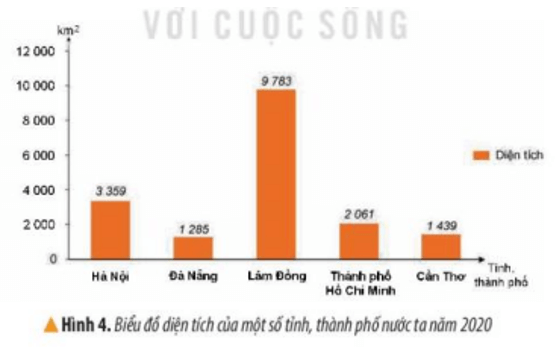 Lịch Sử và Địa Lí lớp 4 Kết nối tri thức Bài 1: Làm quen với phương tiện học tập môn Lịch sử và Địa lí