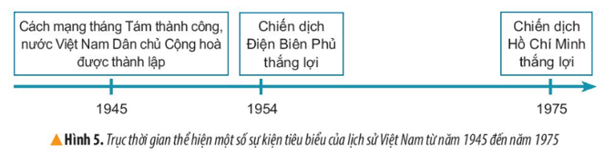 Lịch Sử và Địa Lí lớp 4 Kết nối tri thức Bài 1: Làm quen với phương tiện học tập môn Lịch sử và Địa lí