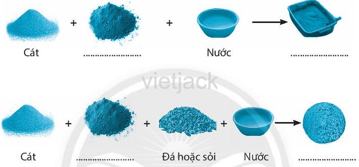 Bài 1 Nhà ở đối với con người