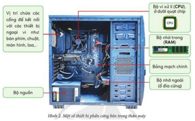 Tin học lớp 4 Cánh diều Bài 1: Phần cứng máy tính