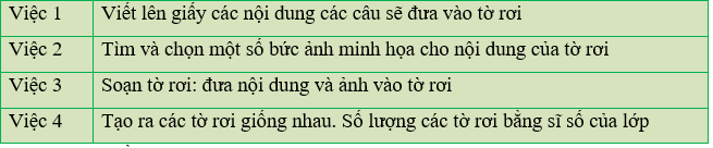 Tin học lớp 3 Bài 1: Phát biểu nhiệm vụ và tìm sự trợ giúp của máy tính trang 68, 69 | Cánh diều