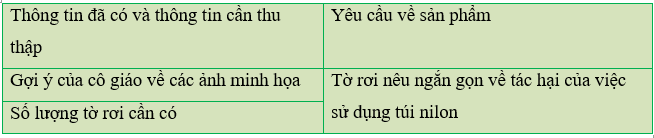 Tin học lớp 3 Bài 1: Phát biểu nhiệm vụ và tìm sự trợ giúp của máy tính trang 68, 69 | Cánh diều