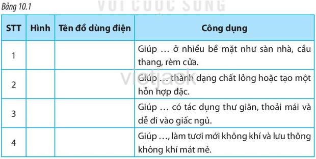 Sử dụng các cụm từ sau để gọi tên và mô tả công dụng của những đồ dùng