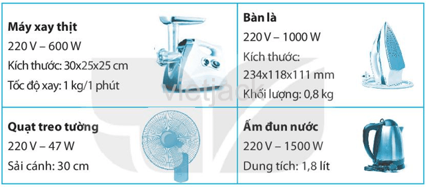 Hãy đọc thông tin dưới đây rồi điền: tên, đại lượng điện định mức và