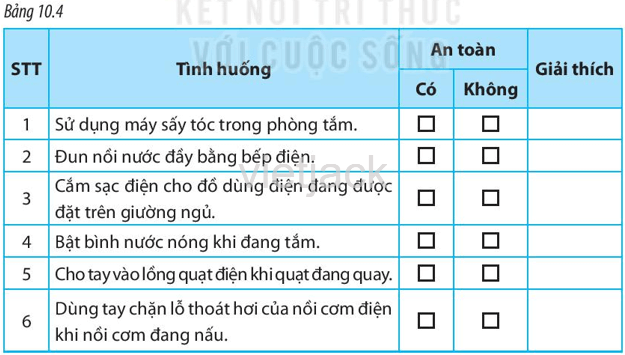 Các tình huống sau có đảm bảo an toàn khi sử dụng đồ dùng điện trong gia