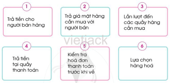 Bài 10: Mua, bán hàng hoá hay nhất