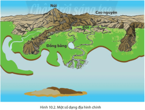 Bài 10. Quá trình nội sinh và ngoại sinh. Các dạng địa hình chính. Khoáng sản