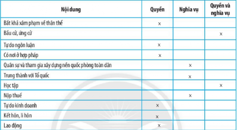 Bài 10: Quyền và nghĩa vụ cơ bản của công dân Việt Nam