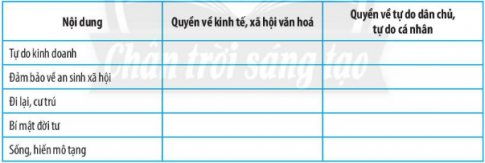 Bài 10: Quyền và nghĩa vụ cơ bản của công dân Việt Nam