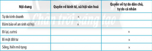 Bài 10: Quyền và nghĩa vụ cơ bản của công dân Việt Nam